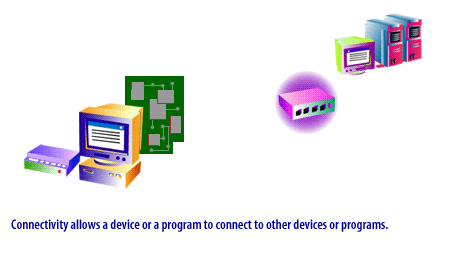 3) Connectivity allows a device or program to connect to other devices or programs.